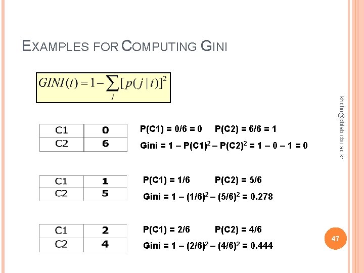 EXAMPLES FOR COMPUTING GINI P(C 2) = 6/6 = 1 Gini = 1 – EXAMPLES FOR COMPUTING GINI P(C 2) = 6/6 = 1 Gini = 1 –
