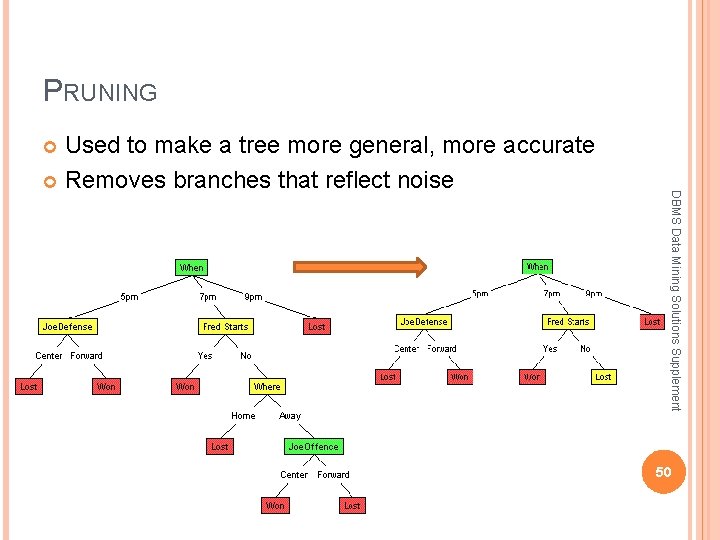 PRUNING Used to make a tree more general, more accurate Removes branches that reflect PRUNING Used to make a tree more general, more accurate Removes branches that reflect