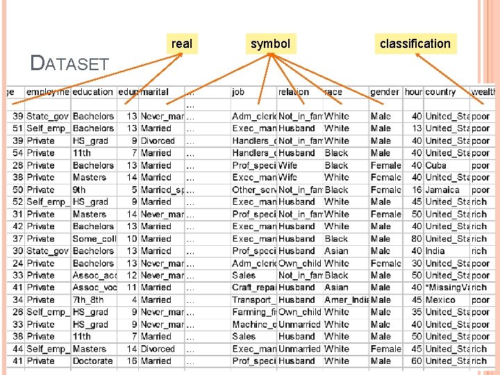 real symbol classification DATASET Kohavi 1995 6 real symbol classification DATASET Kohavi 1995 6