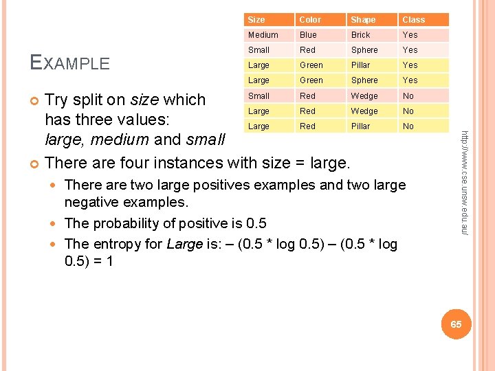 EXAMPLE Size Color Shape Class Medium Blue Brick Yes Small Red Sphere Yes Large EXAMPLE Size Color Shape Class Medium Blue Brick Yes Small Red Sphere Yes Large