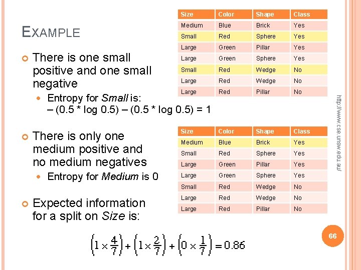EXAMPLE There is one small positive and one small negative Shape Class Medium Blue EXAMPLE There is one small positive and one small negative Shape Class Medium Blue