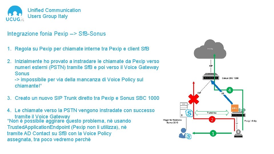 Unified Communication Users Group Italy Integrazione fonia Pexip --> Sf. B-Sonus 1. Regola su