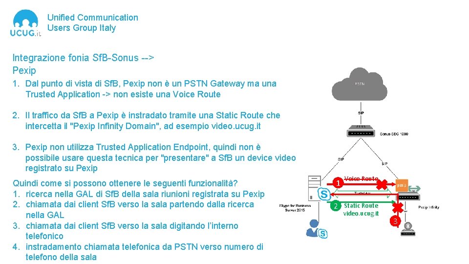 Unified Communication Users Group Italy Integrazione fonia Sf. B-Sonus --> Pexip 1. Dal punto