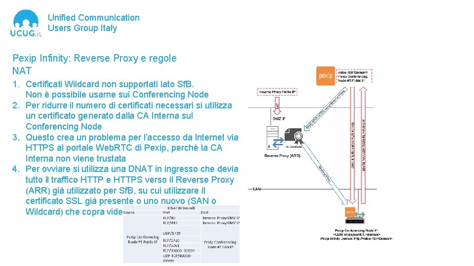 Unified Communication Users Group Italy Pexip Infinity: Reverse Proxy e regole NAT 1. Certificati