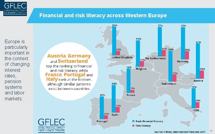 Financial and risk literacy across Western Europe is particularly important in the context of Financial and risk literacy across Western Europe is particularly important in the context of