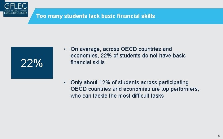 Too many students lack basic financial skills 22% • On average, across OECD countries Too many students lack basic financial skills 22% • On average, across OECD countries