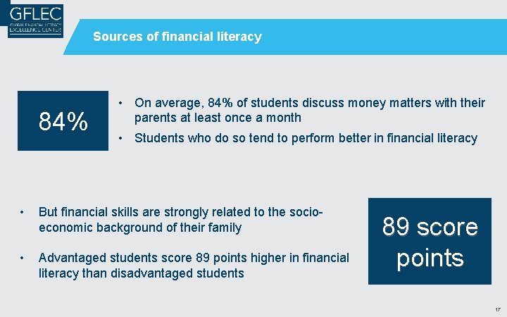 Sources of financial literacy 84% • On average, 84% of students discuss money matters Sources of financial literacy 84% • On average, 84% of students discuss money matters