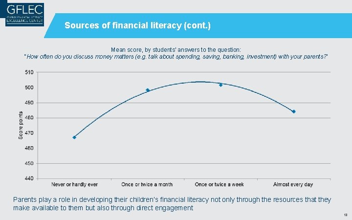 Sources of financial literacy (cont. ) Mean score, by students’ answers to the question: Sources of financial literacy (cont. ) Mean score, by students’ answers to the question: