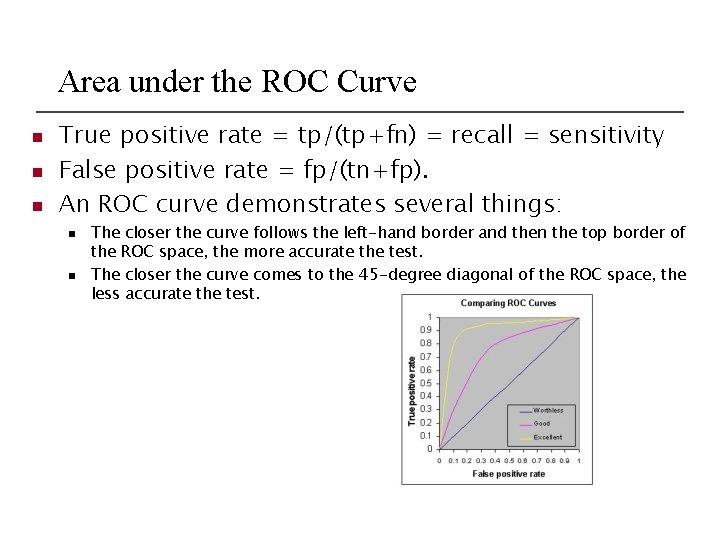 Area under the ROC Curve n n n True positive rate = tp/(tp+fn) =
