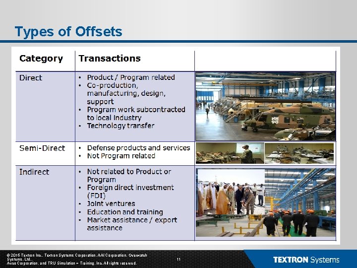 Types of Offsets © 2015 Textron Inc. , Textron Systems Corporation, AAI Corporation, Overwatch Types of Offsets © 2015 Textron Inc. , Textron Systems Corporation, AAI Corporation, Overwatch