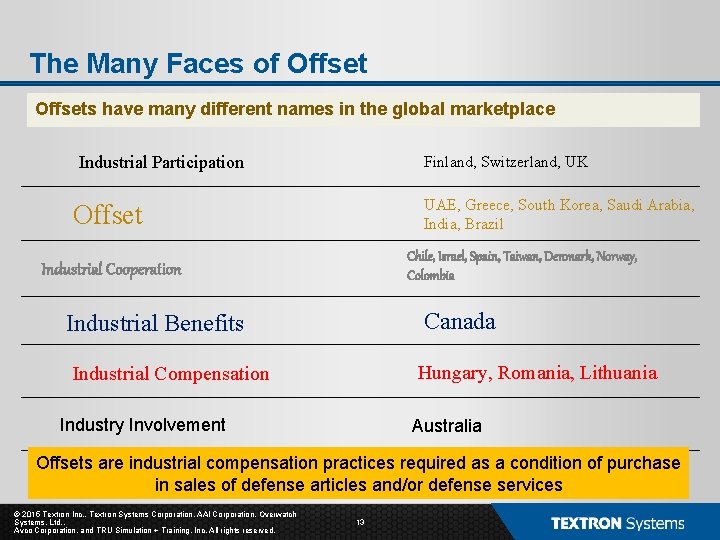 The Many Faces of Offsets have many different names in the global marketplace Industrial The Many Faces of Offsets have many different names in the global marketplace Industrial