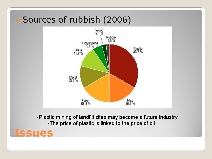  Sources of rubbish (2006) • Plastic mining of landfill sites may become a