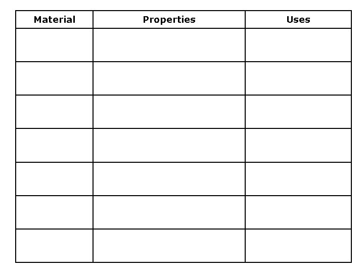 Material Properties Uses 