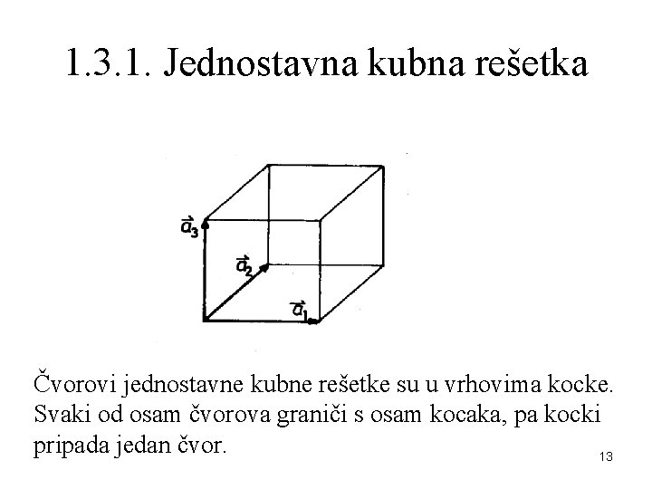 1. 3. 1. Jednostavna kubna rešetka Čvorovi jednostavne kubne rešetke su u vrhovima kocke.