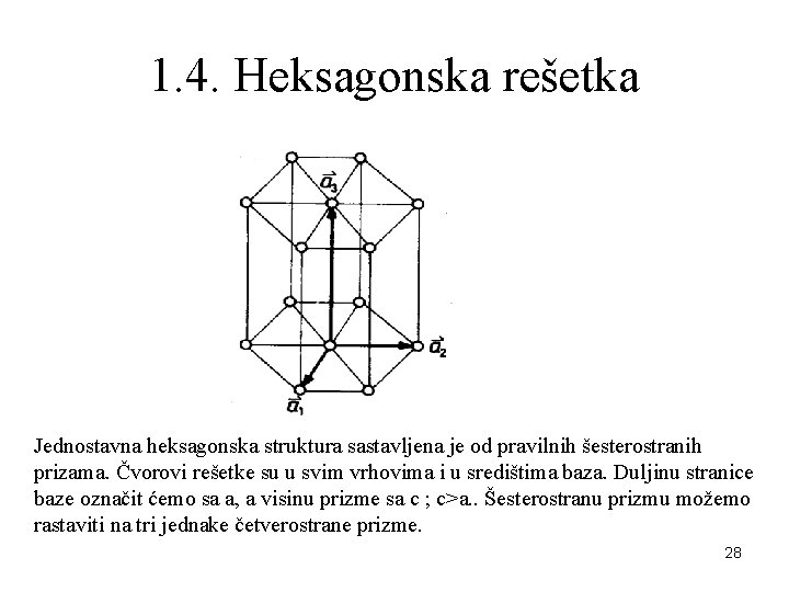 1. 4. Heksagonska rešetka Jednostavna heksagonska struktura sastavljena je od pravilnih šesterostranih prizama. Čvorovi