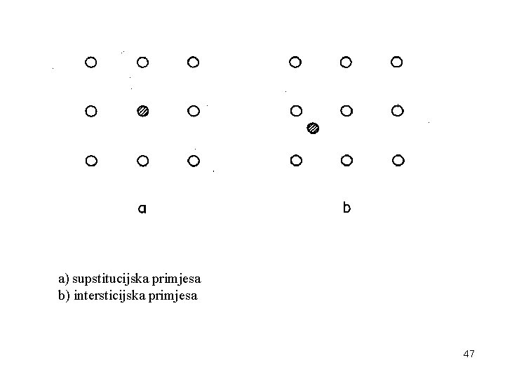 a) supstitucijska primjesa b) intersticijska primjesa 47 