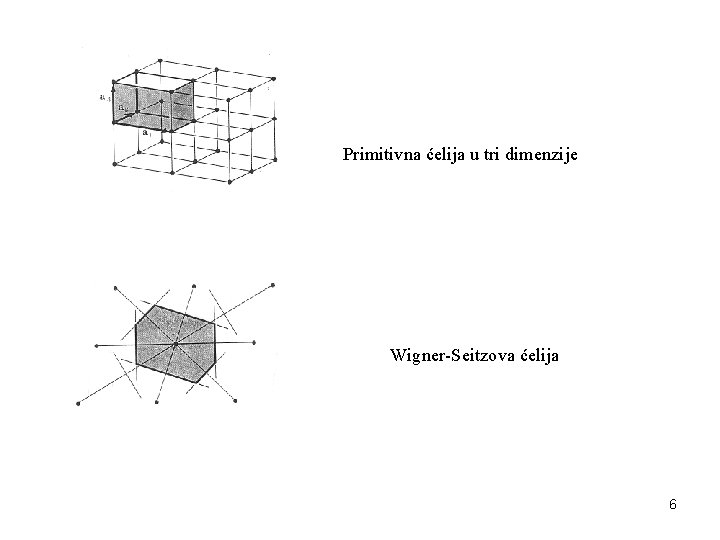 Primitivna ćelija u tri dimenzije Wigner-Seitzova ćelija 6 