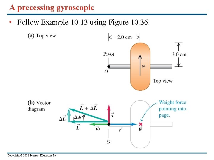 A precessing gyroscopic • Follow Example 10. 13 using Figure 10. 36. Copyright ©