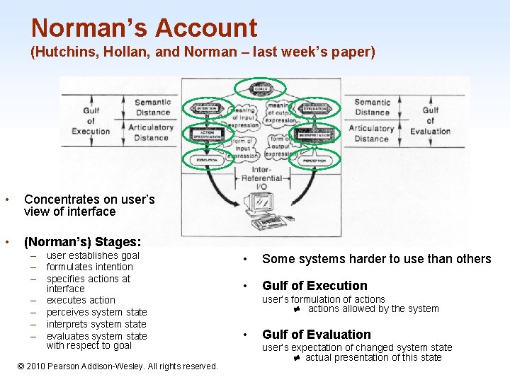 Norman’s Account (Hutchins, Hollan, and Norman – last week’s paper) • Concentrates on user’s