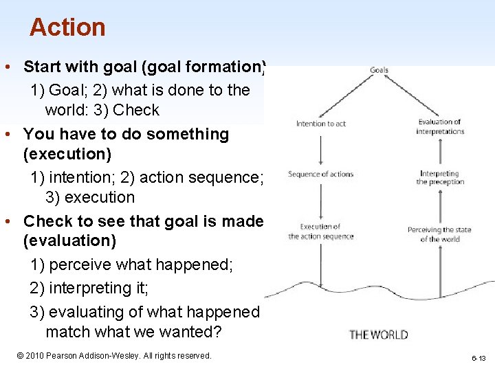 Action • Start with goal (goal formation) 1) Goal; 2) what is done to