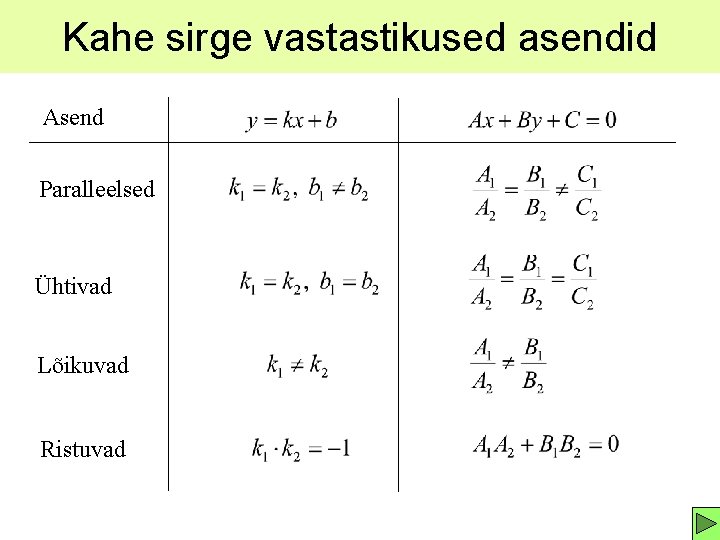 Kahe sirge vastastikused asendid Asend Paralleelsed Ühtivad Lõikuvad Ristuvad 