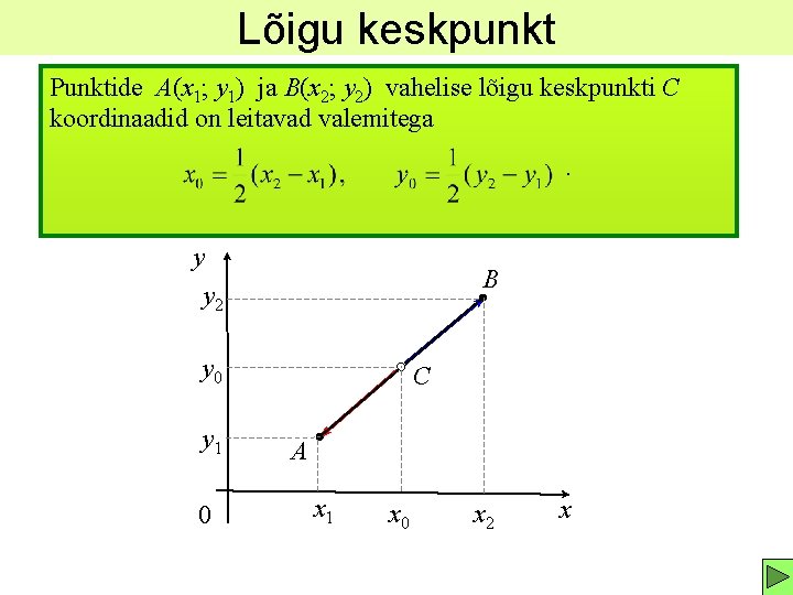 Lõigu keskpunkt Punktide A(x 1; y 1) ja B(x 2; y 2) vahelise lõigu