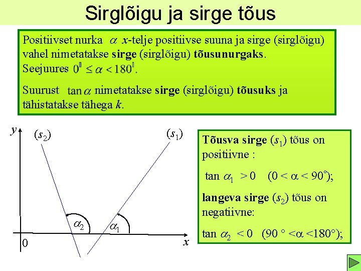 Sirglõigu ja sirge tõus Positiivset nurka a x-telje positiivse suuna ja sirge (sirglõigu) vahel