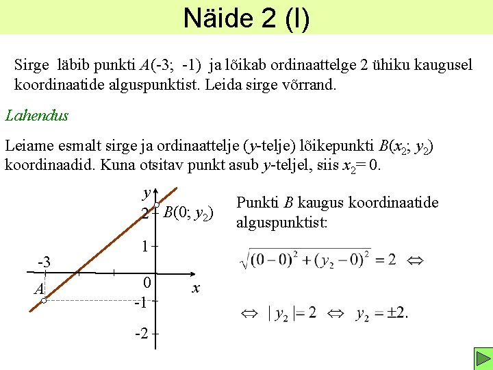 Näide 2 (I) Sirge läbib punkti A(-3; -1) ja lõikab ordinaattelge 2 ühiku kaugusel