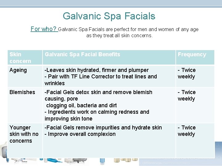 Galvanic Spa Facials For who? Galvanic Spa Facials are perfect for men and women