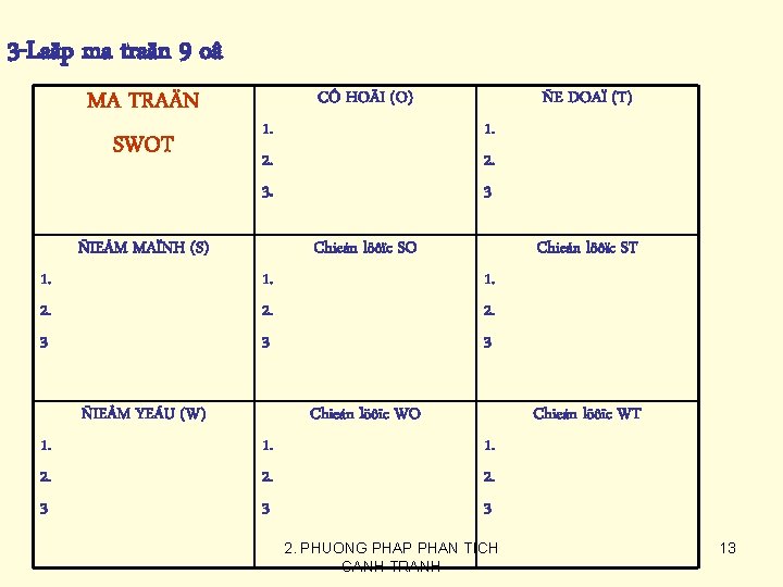 3 -Laäp ma traän 9 oâ MA TRAÄN SWOT CÔ HOÄI (O) 1. 2.