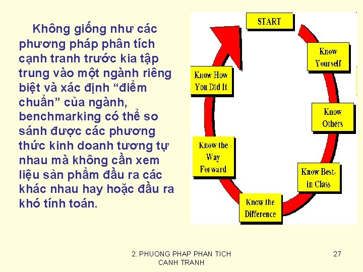 Không giống như các phương pháp phân tích cạnh tranh trước kia tập trung