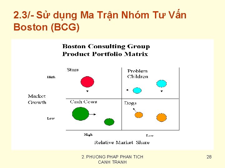 2. 3/- Sử dụng Ma Trận Nhóm Tư Vấn Boston (BCG) 2. PHUONG PHAP