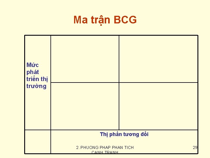 Ma trận BCG Mức phát triển thị trường Thị phần tương đối 2. PHUONG