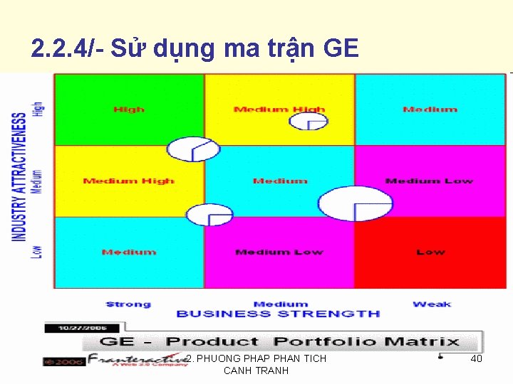 2. 2. 4/- Sử dụng ma trận GE 2. PHUONG PHAP PHAN TICH CANH