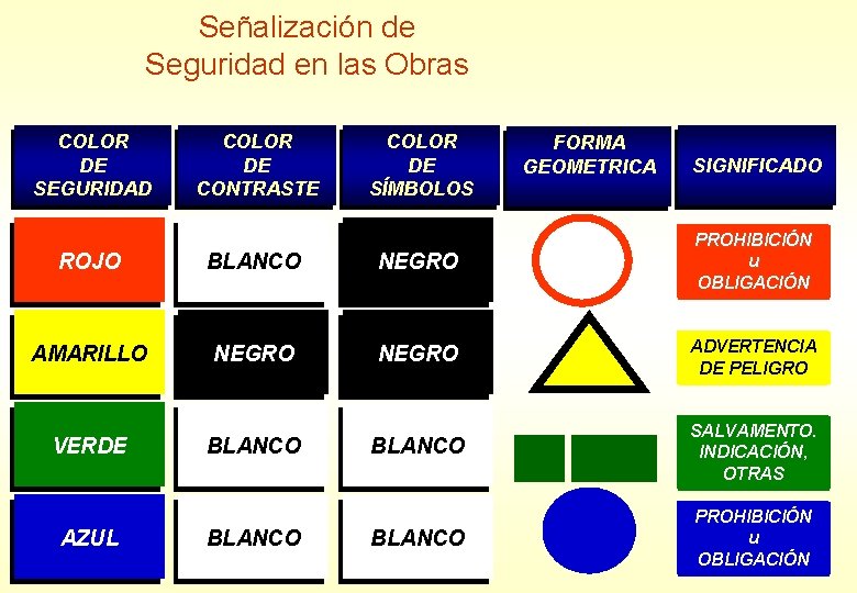 Señalización de Seguridad en las Obras COLOR DE SEGURIDAD COLOR DE CONTRASTE COLOR DE Señalización de Seguridad en las Obras COLOR DE SEGURIDAD COLOR DE CONTRASTE COLOR DE