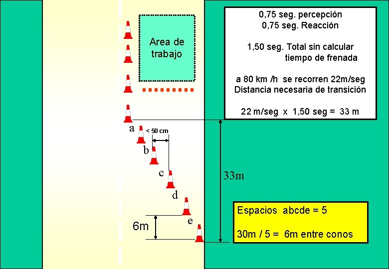 0, 75 seg. percepción 0, 75 seg. Reacción Area de trabajo 1, 50 seg. 0, 75 seg. percepción 0, 75 seg. Reacción Area de trabajo 1, 50 seg.