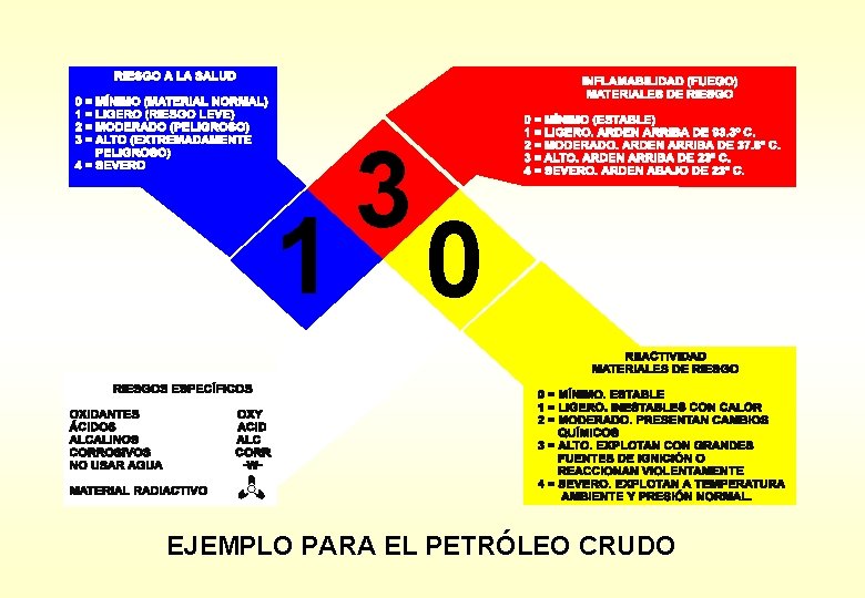 3 1 0 EJEMPLO PARA EL PETRÓLEO CRUDO 3 1 0 EJEMPLO PARA EL PETRÓLEO CRUDO