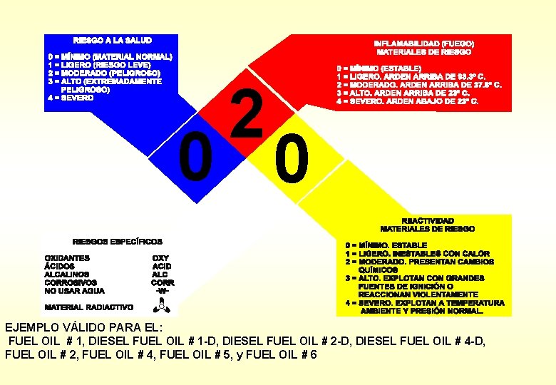 2 0 0 EJEMPLO VÁLIDO PARA EL: FUEL OIL # 1, DIESEL FUEL OIL 2 0 0 EJEMPLO VÁLIDO PARA EL: FUEL OIL # 1, DIESEL FUEL OIL