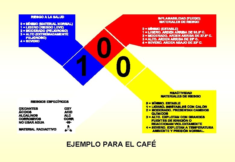 0 1 0 EJEMPLO PARA EL CAFÉ 0 1 0 EJEMPLO PARA EL CAFÉ