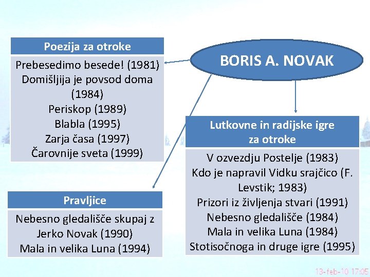 Poezija za otroke Prebesedimo besede! (1981) Domišljija je povsod doma (1984) Periskop (1989) Blabla