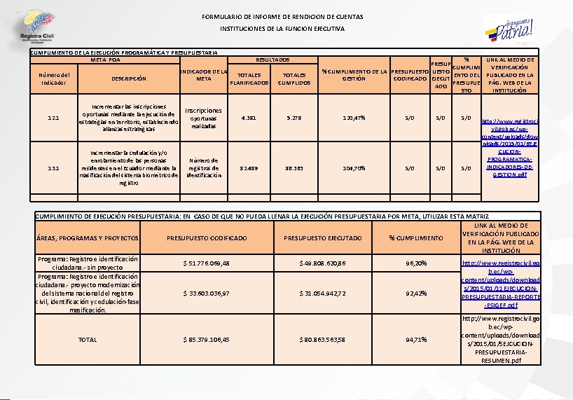 FORMULARIO DE INFORME DE RENDICION DE CUENTAS INSTITUCIONES DE LA FUNCION EJECUTIVA CUMPLIMIENTO DE