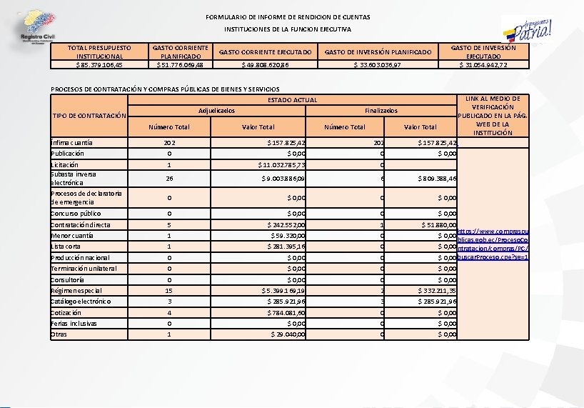 FORMULARIO DE INFORME DE RENDICION DE CUENTAS INSTITUCIONES DE LA FUNCION EJECUTIVA TOTAL PRESUPUESTO