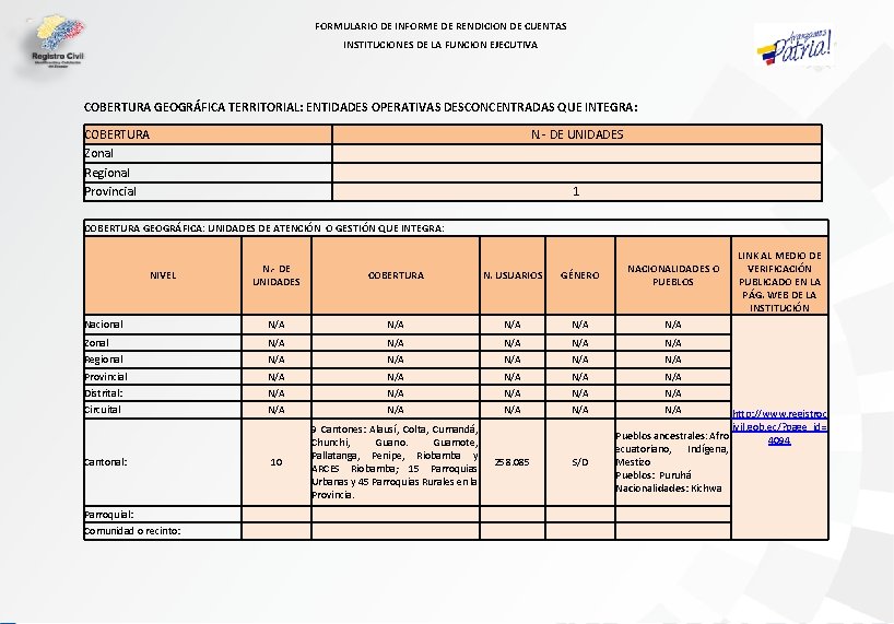 FORMULARIO DE INFORME DE RENDICION DE CUENTAS INSTITUCIONES DE LA FUNCION EJECUTIVA COBERTURA GEOGRÁFICA