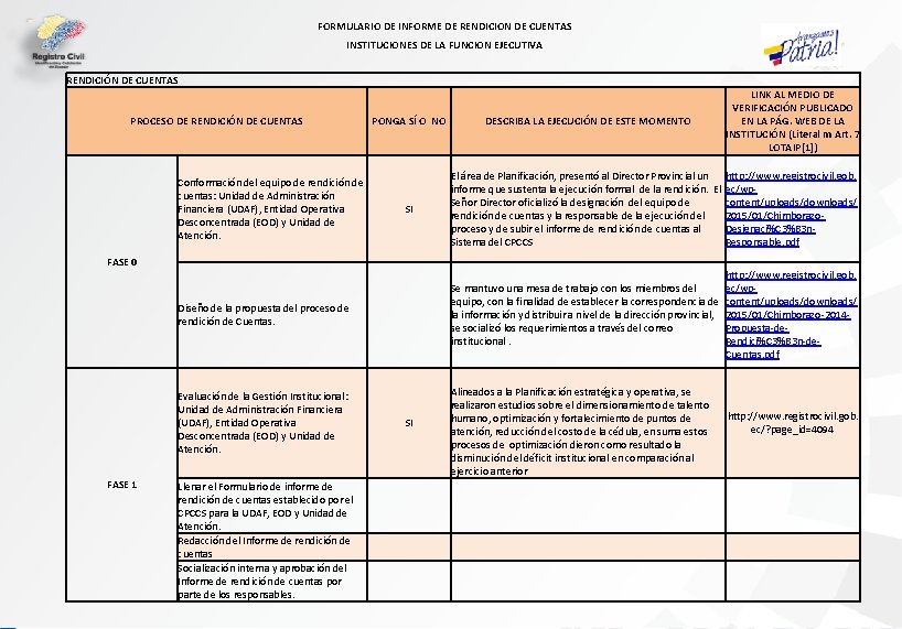 FORMULARIO DE INFORME DE RENDICION DE CUENTAS INSTITUCIONES DE LA FUNCION EJECUTIVA RENDICIÓN DE