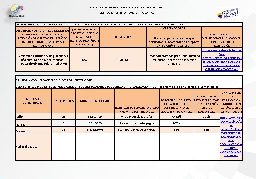 FORMULARIO DE INFORME DE RENDICION DE CUENTAS INSTITUCIONES DE LA FUNCION EJECUTIVA INCORPORACIÓN DE