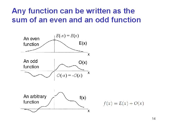 Any function can be written as the sum of an even and an odd