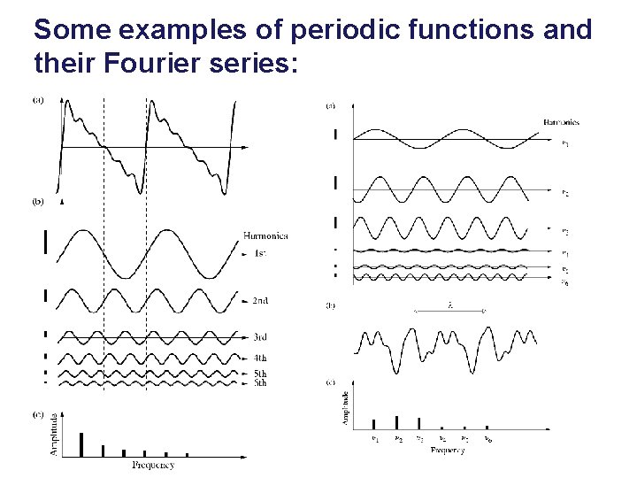 Some examples of periodic functions and their Fourier series: 17 