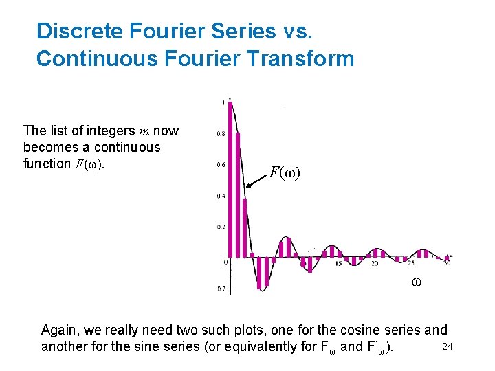 Discrete Fourier Series vs. Continuous Fourier Transform The list of integers m now becomes