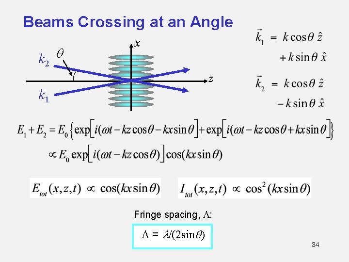 Beams Crossing at an Angle k 2 q x z k 1 Fringe spacing,
