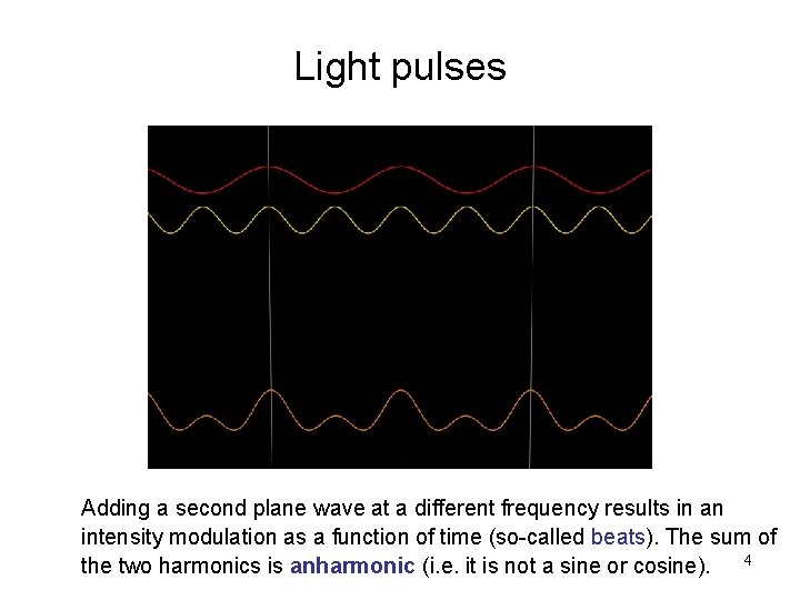 Light pulses Adding a second plane wave at a different frequency results in an